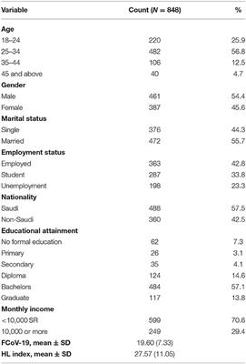 Association of Fear of COVID-19 and Health Literacy Among the General Public in Saudi Arabia: A Cross-Sectional Assessment